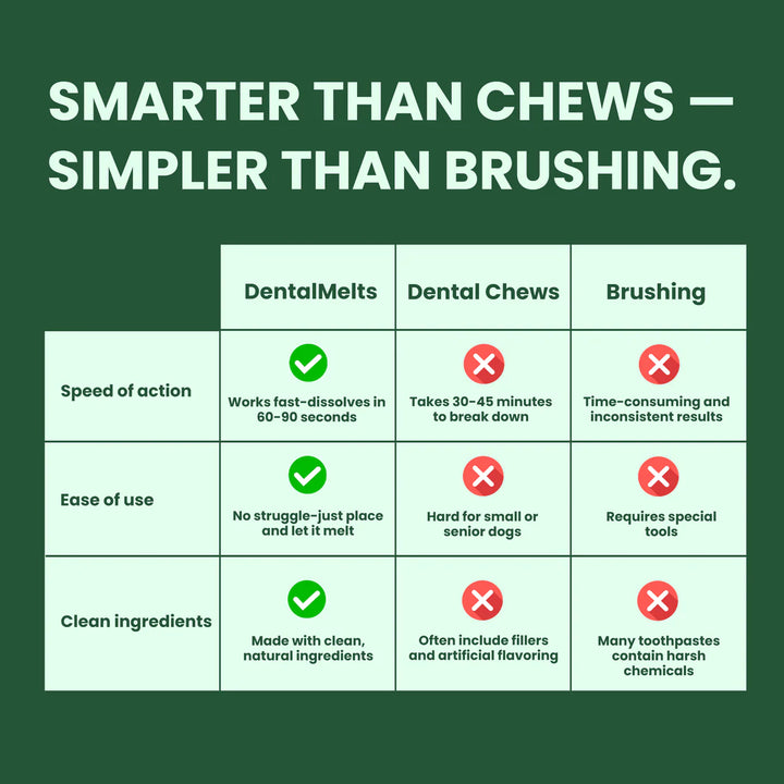 DentalMelts® | 30 Strips
